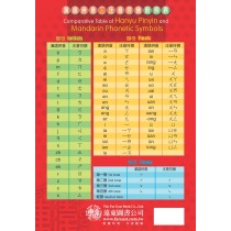 漢語拼音‧注音符號對照表(一般版)